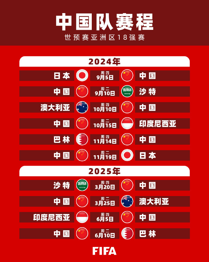 尽管在过往