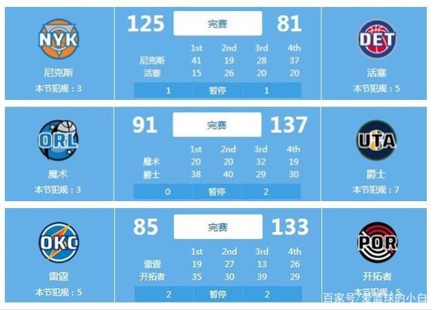 防守端同樣